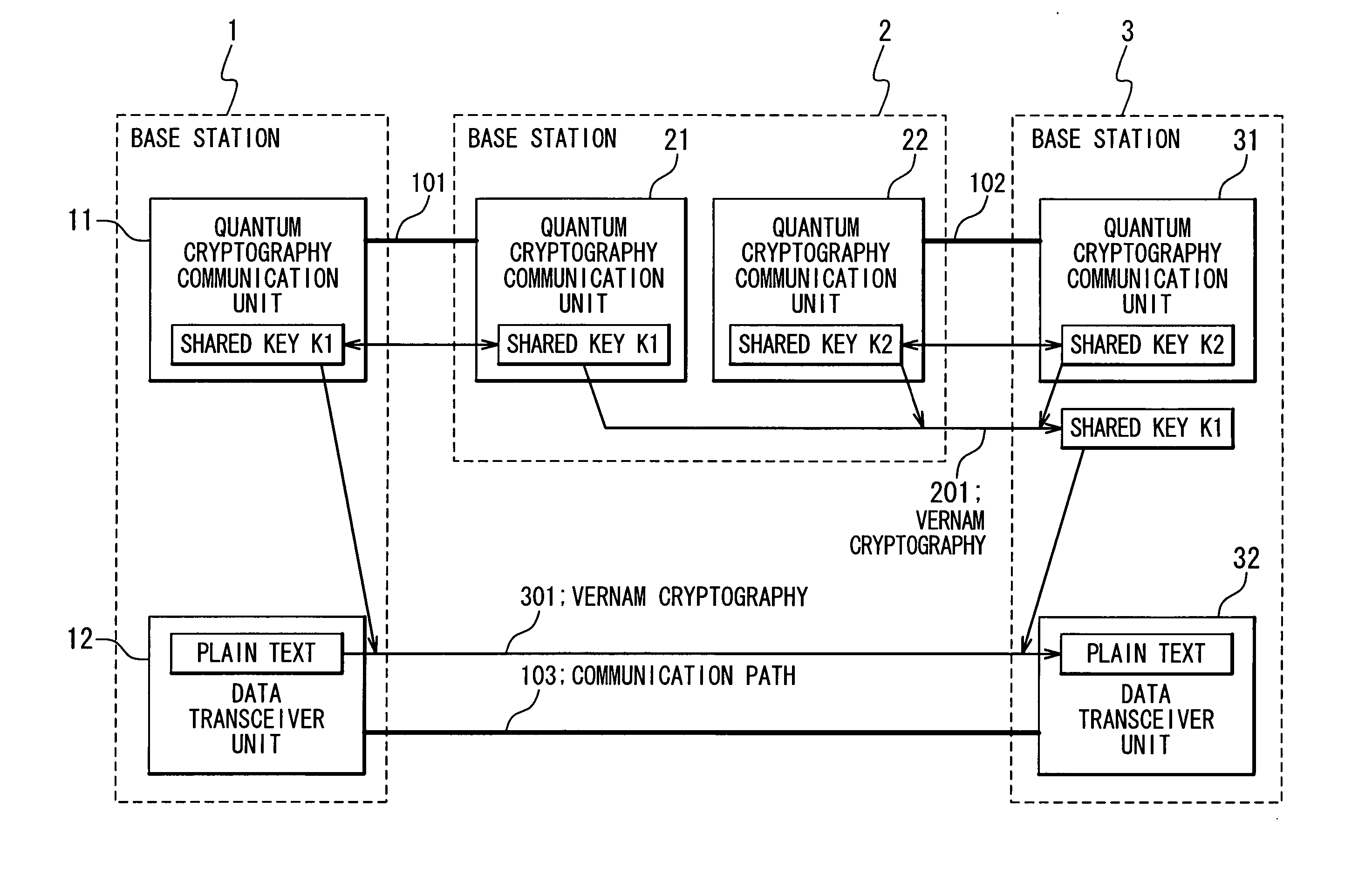 Quantum cryptography communication system and quantum cryptography key distributing method used in the same