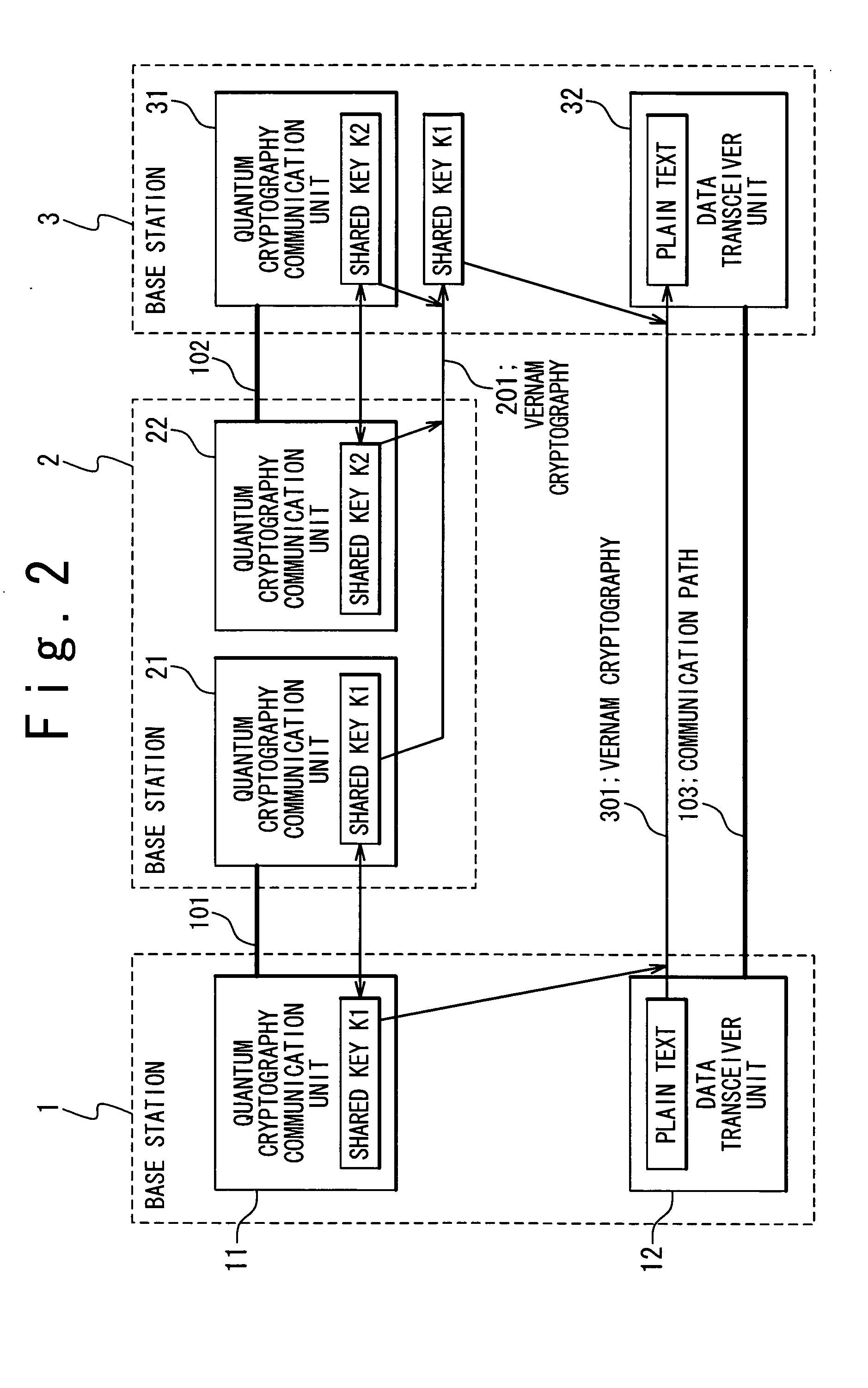 Quantum cryptography communication system and quantum cryptography key distributing method used in the same