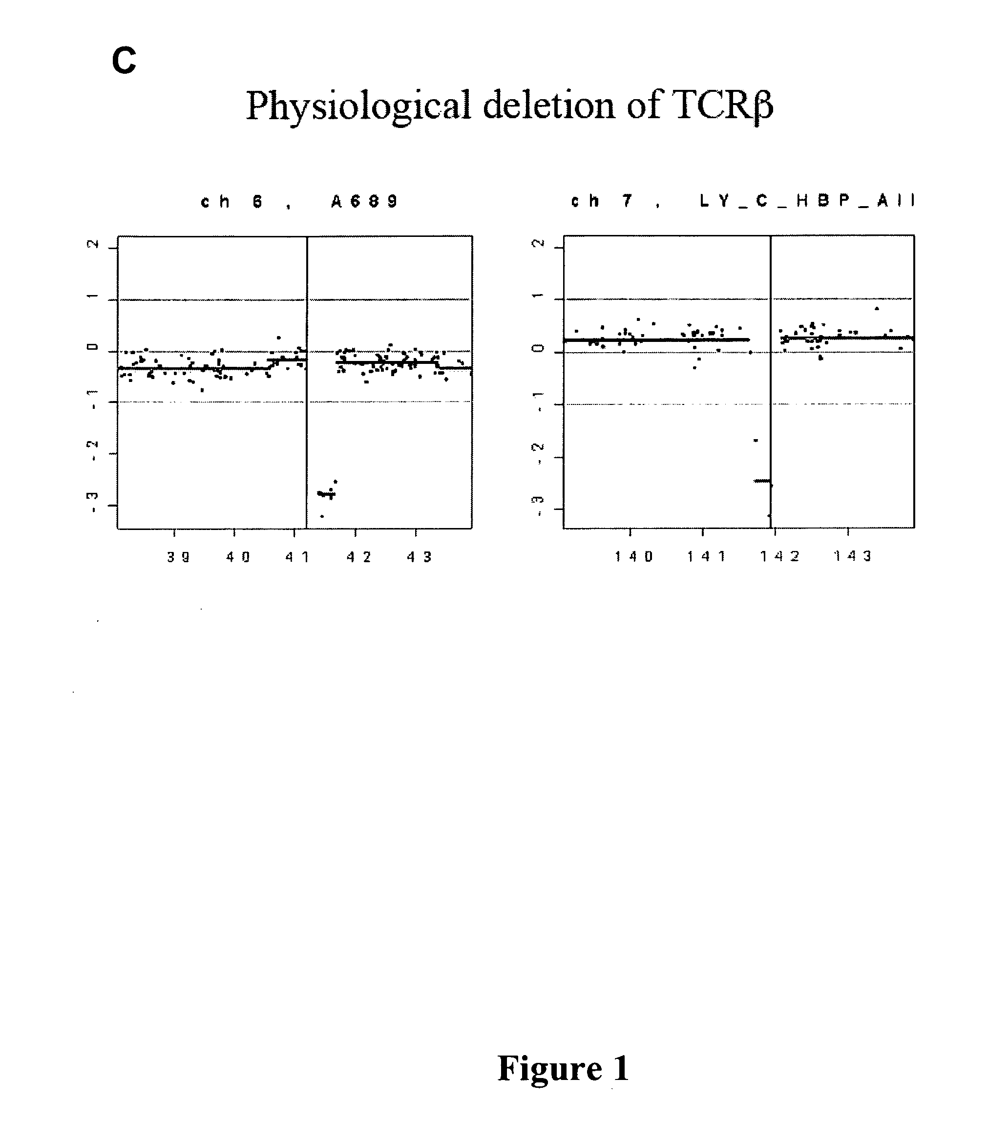 Compositions and methods for cancer gene discovery