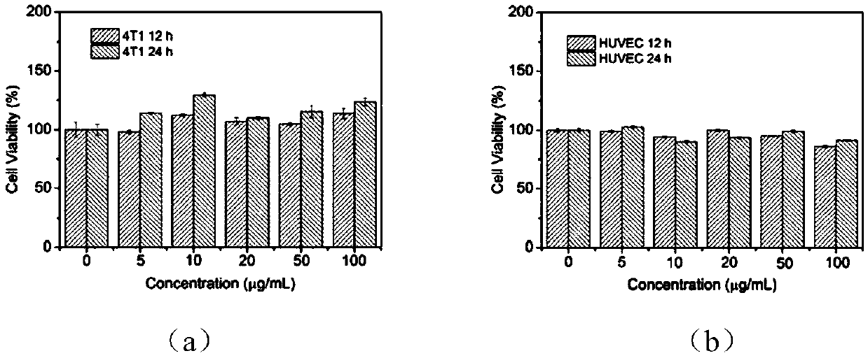 ZIF-8 coated ferroferric oxide nanoparticle material and preparation method and application thereof