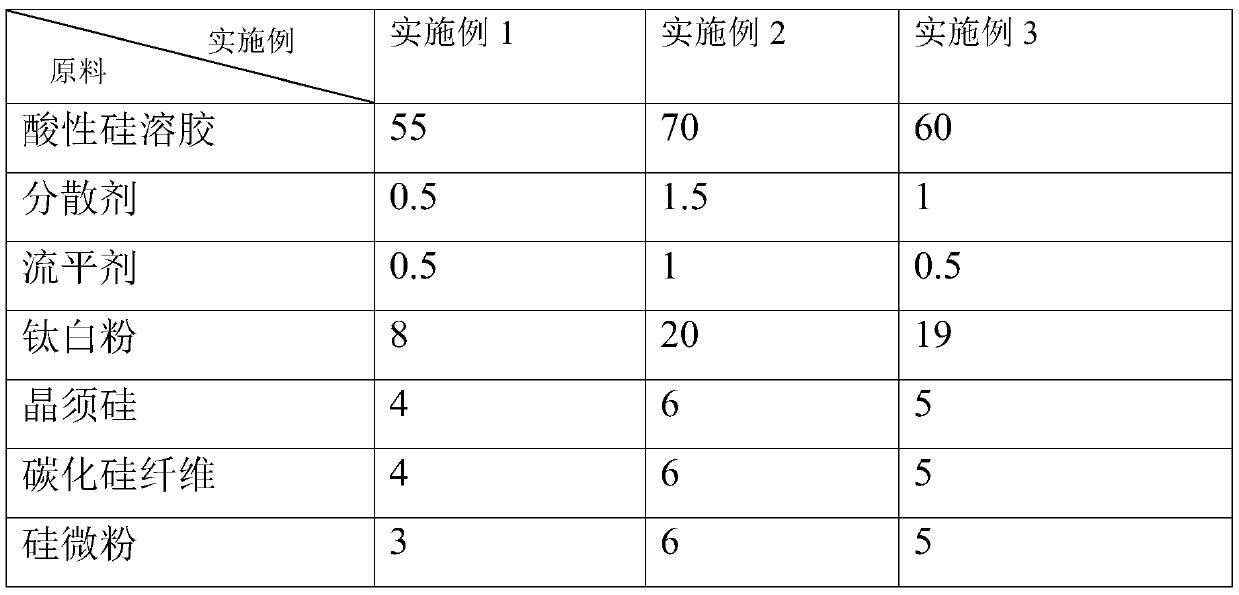 Nano-ceramic coating and its preparation and construction technology for 600°C-resistant operating vehicles