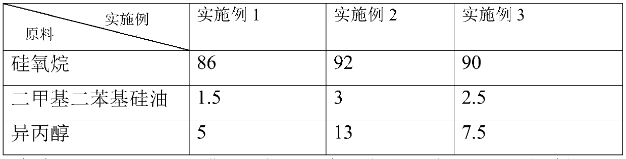 Nano-ceramic coating and its preparation and construction technology for 600°C-resistant operating vehicles