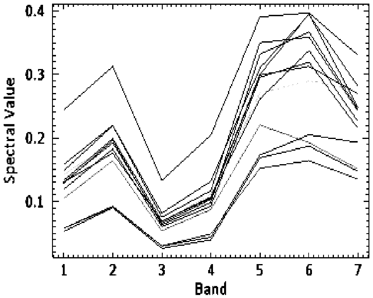 A Downscaling Method for Soil Water Content Products