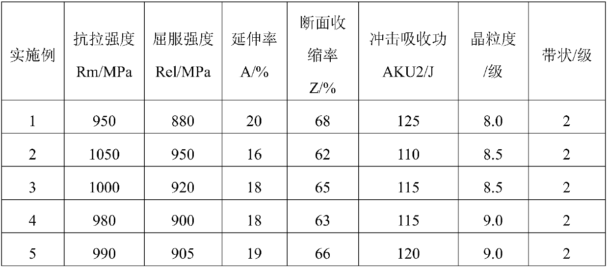 A kind of gear steel and its production method