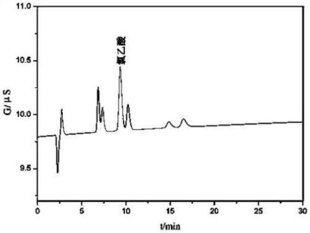 Occupational health detection method for chloroacetic acid in air