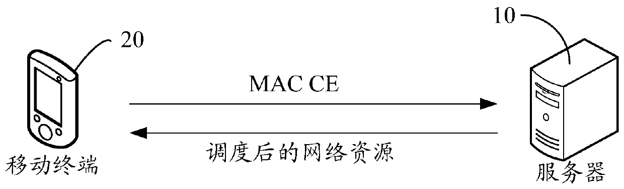 Network resource scheduling method and device, storage medium and mobile terminal