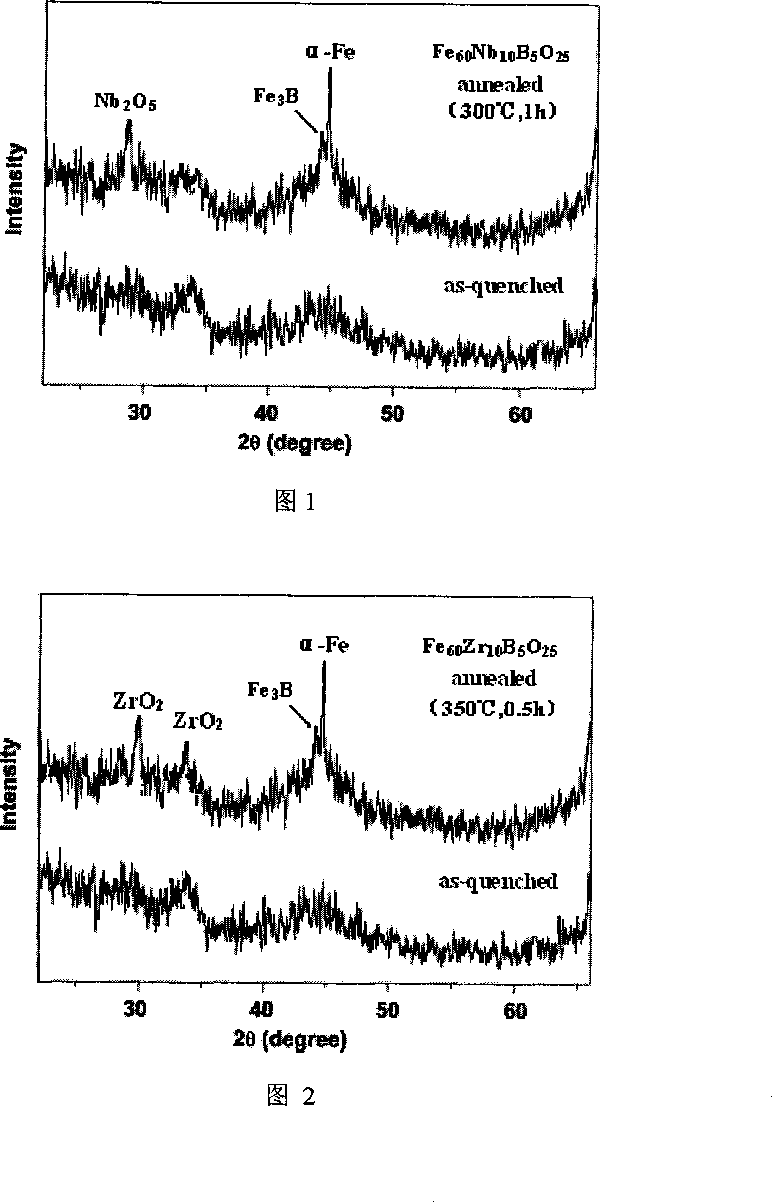 Method of producing oxygen-containing soft magnetic ribbon for high frequency