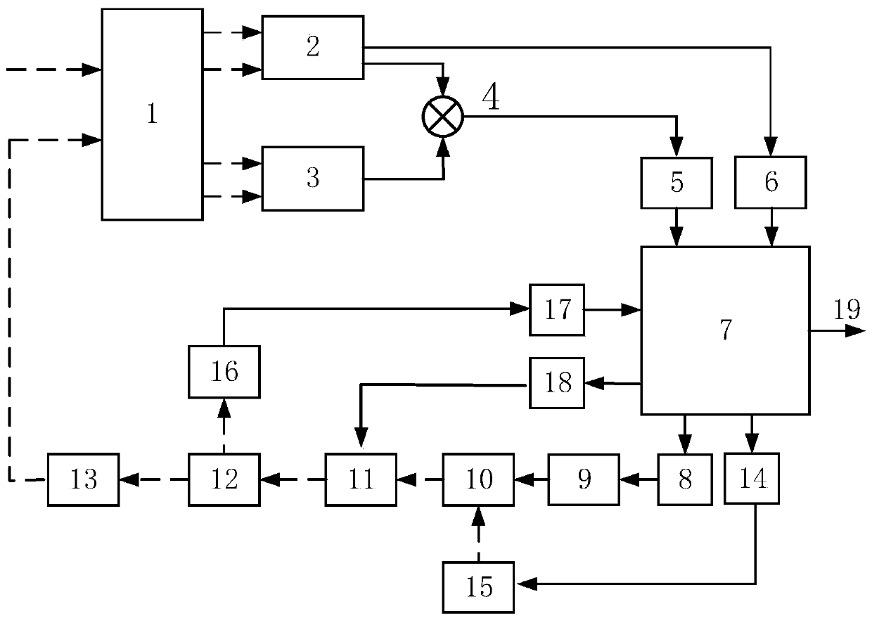 Optical phase-locked loop device and phase-locked method based on direct digital frequency synthesizer