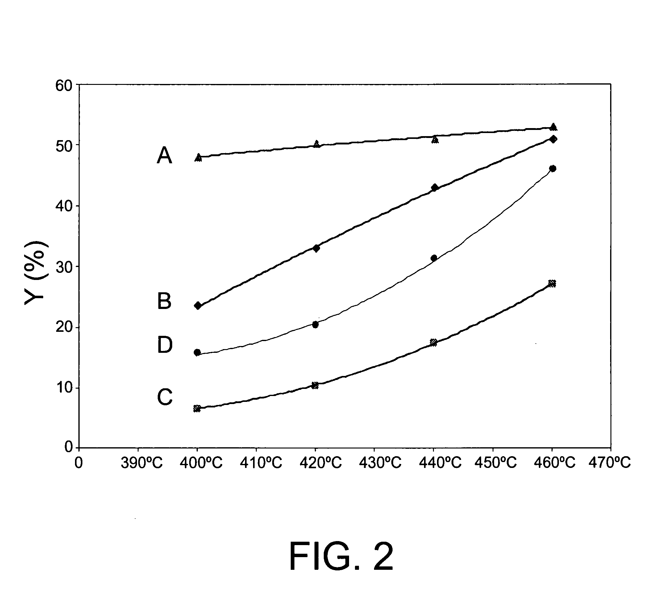 Method and Catalyst for the Transalkylation/Dealkylation of Organic Compounds
