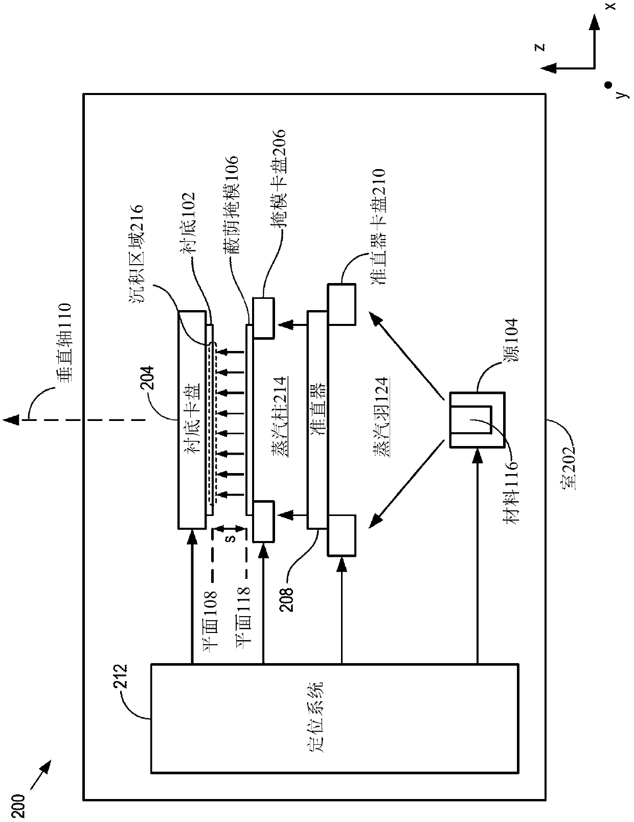 High-precision shadow-mask-deposition system and method therefor