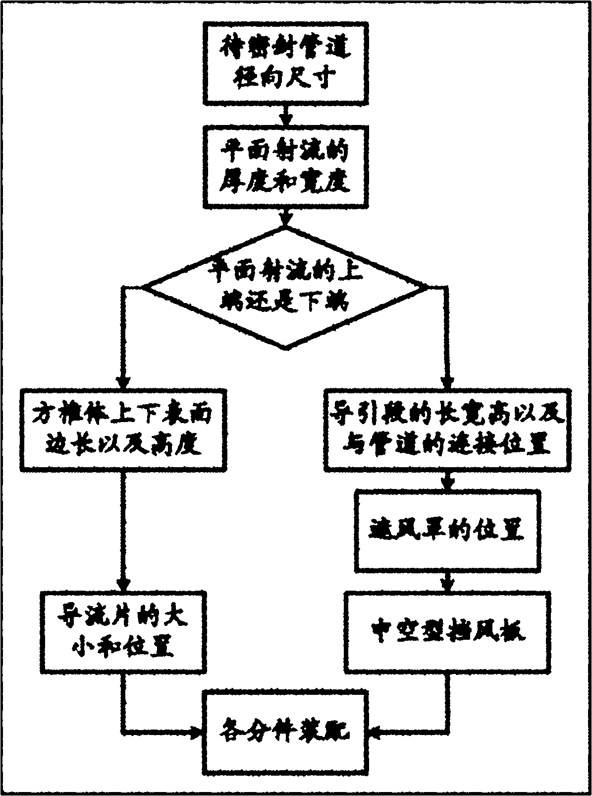 Air curtain design method for sealing transmission channel in laser