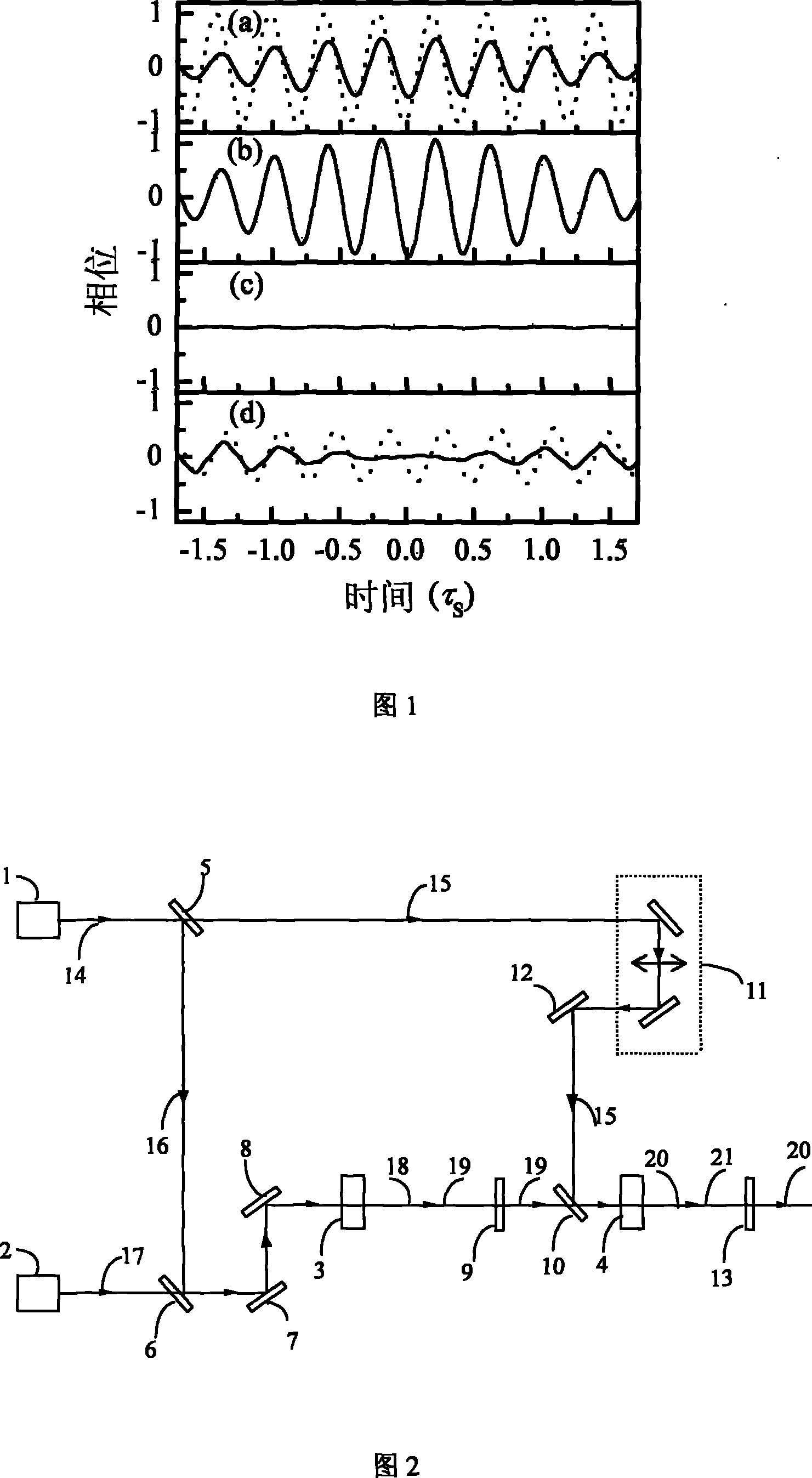 Method for enhancing optical parametric amplifier output magnified signal light impulse and beam quality