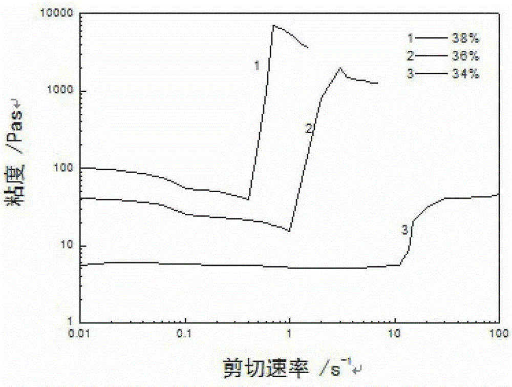 A kind of flexible protective material and preparation method thereof