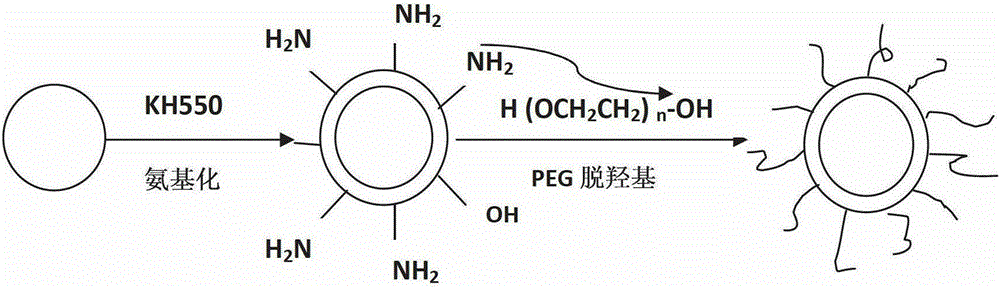 A kind of flexible protective material and preparation method thereof