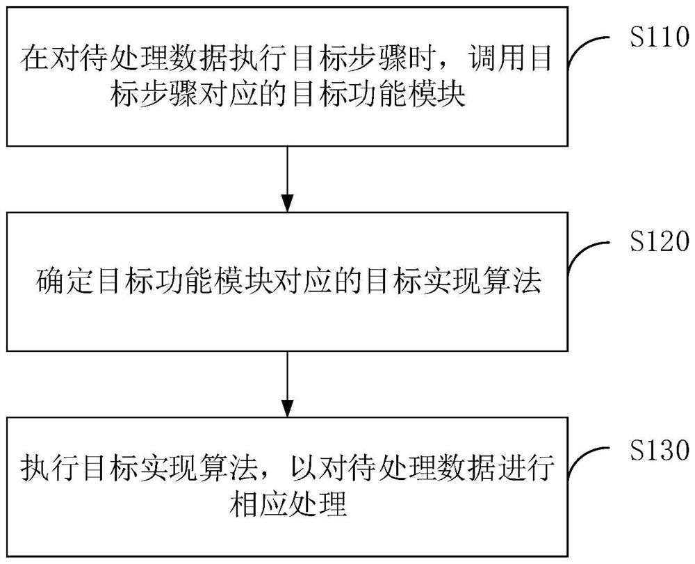 Data processing method and device, electronic equipment and storage medium