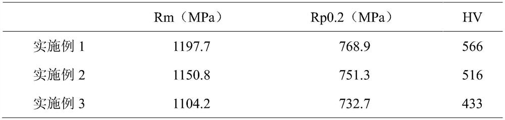 A preparation method of free-cutting high-strength multi-phase non-quenched and tempered steel