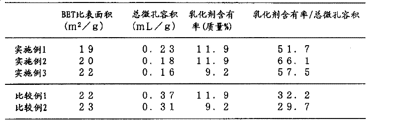 Calcium carbonate powder composition and preparation method thereof