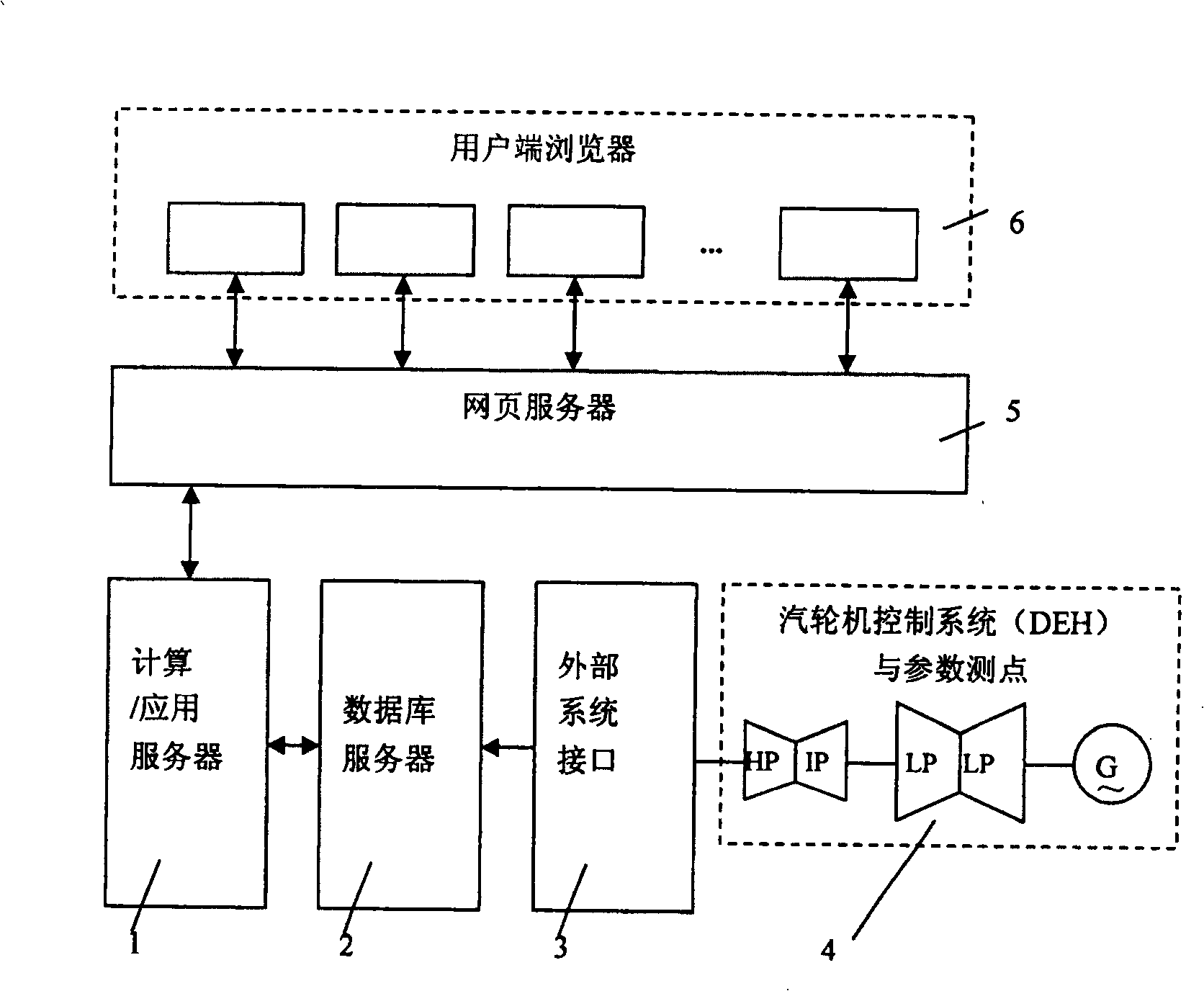 Method and system for on-line monitoring steam turbine roter low-cycle fatigue life consumption