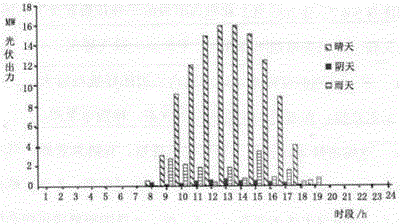 Method for quantitatively analyzing intermittent energy synergistic effect based on time domain