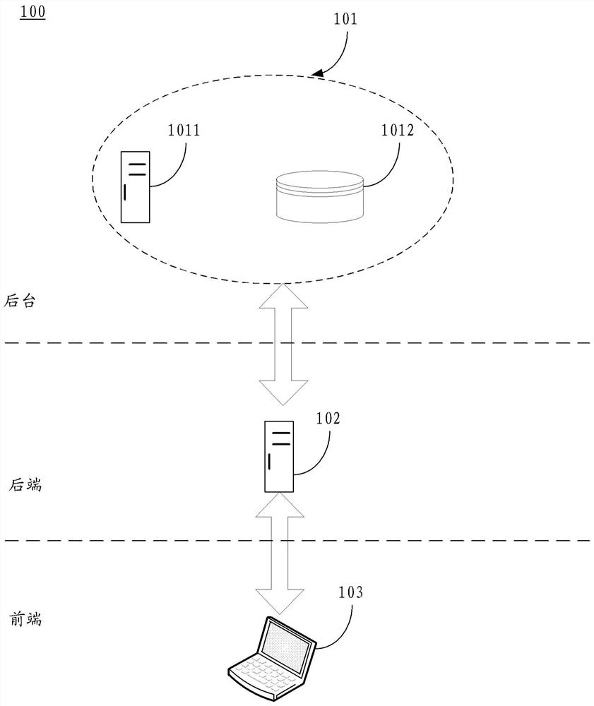 Processing method and device for template label, electronic equipment and storage medium