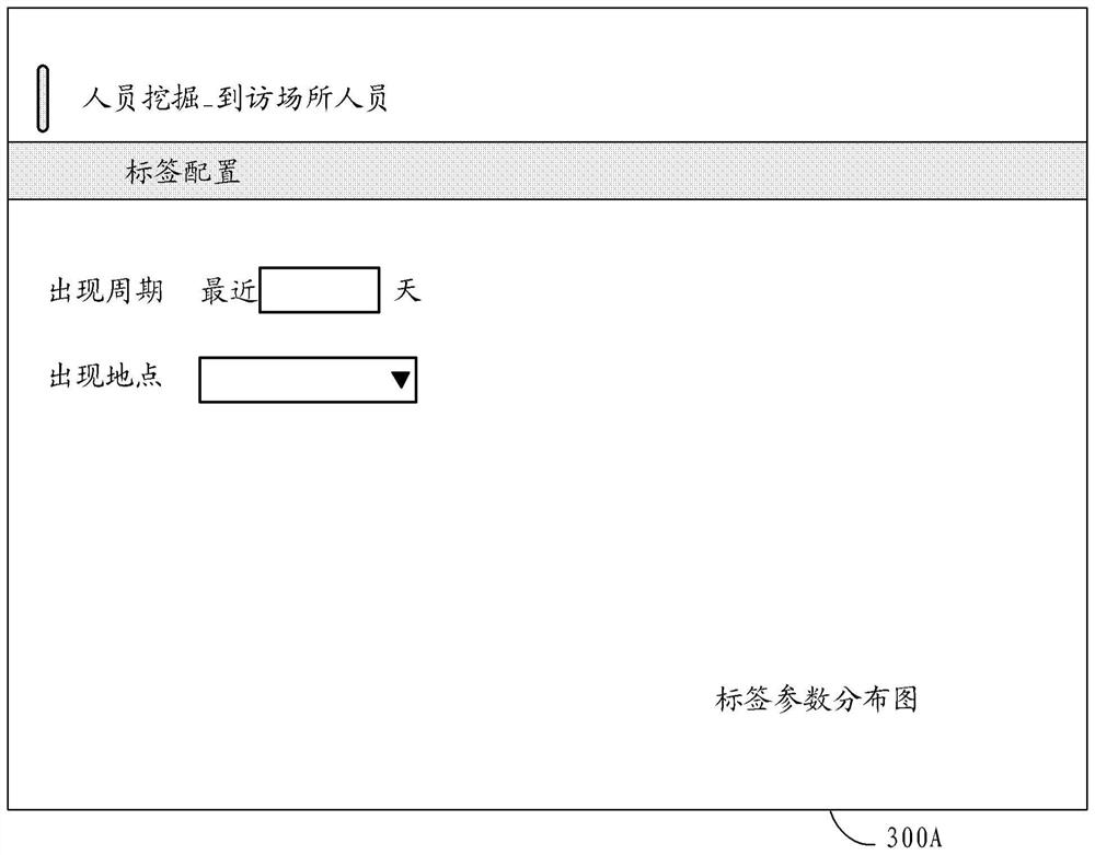 Processing method and device for template label, electronic equipment and storage medium