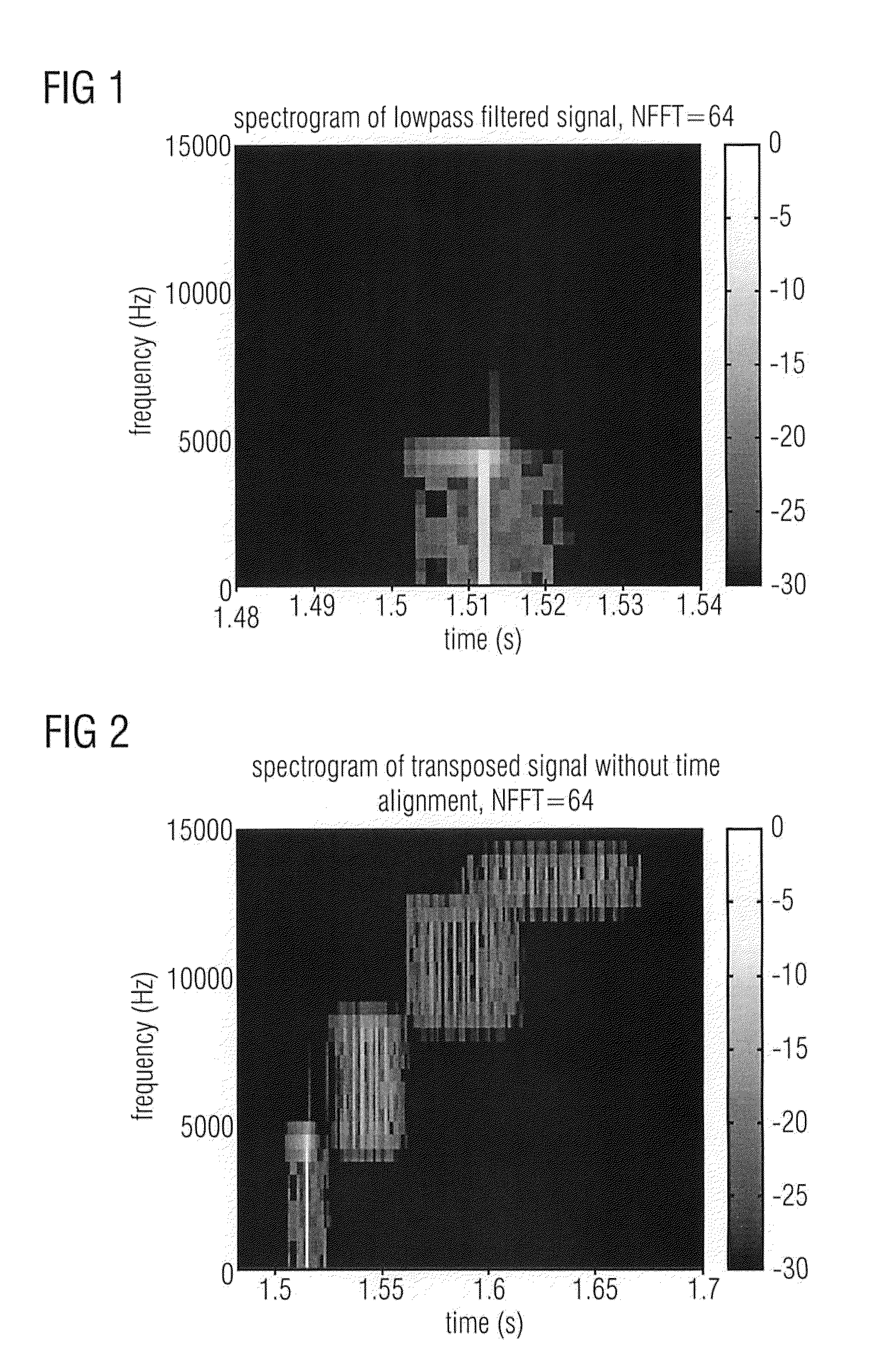Device and method for improved magnitude response and temporal alignment in a phase vocoder based bandwidth extension method for audio signals