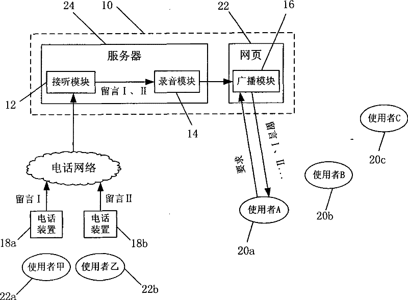 System and method for processing broadcast type words-leaving