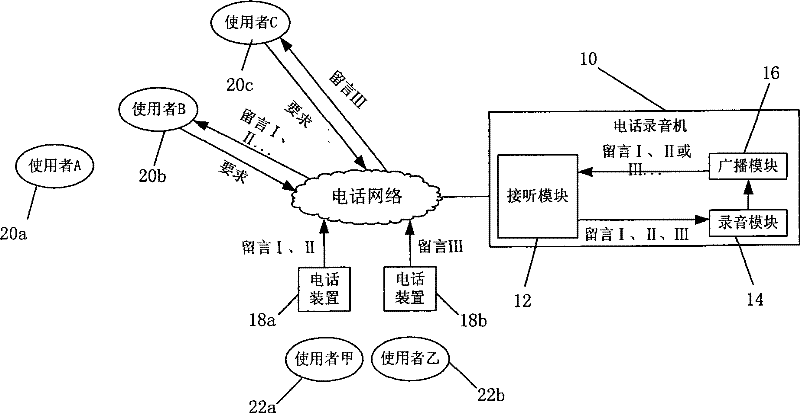 System and method for processing broadcast type words-leaving