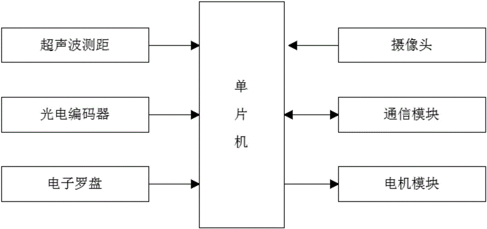 Intelligent transporting cart with track memory function