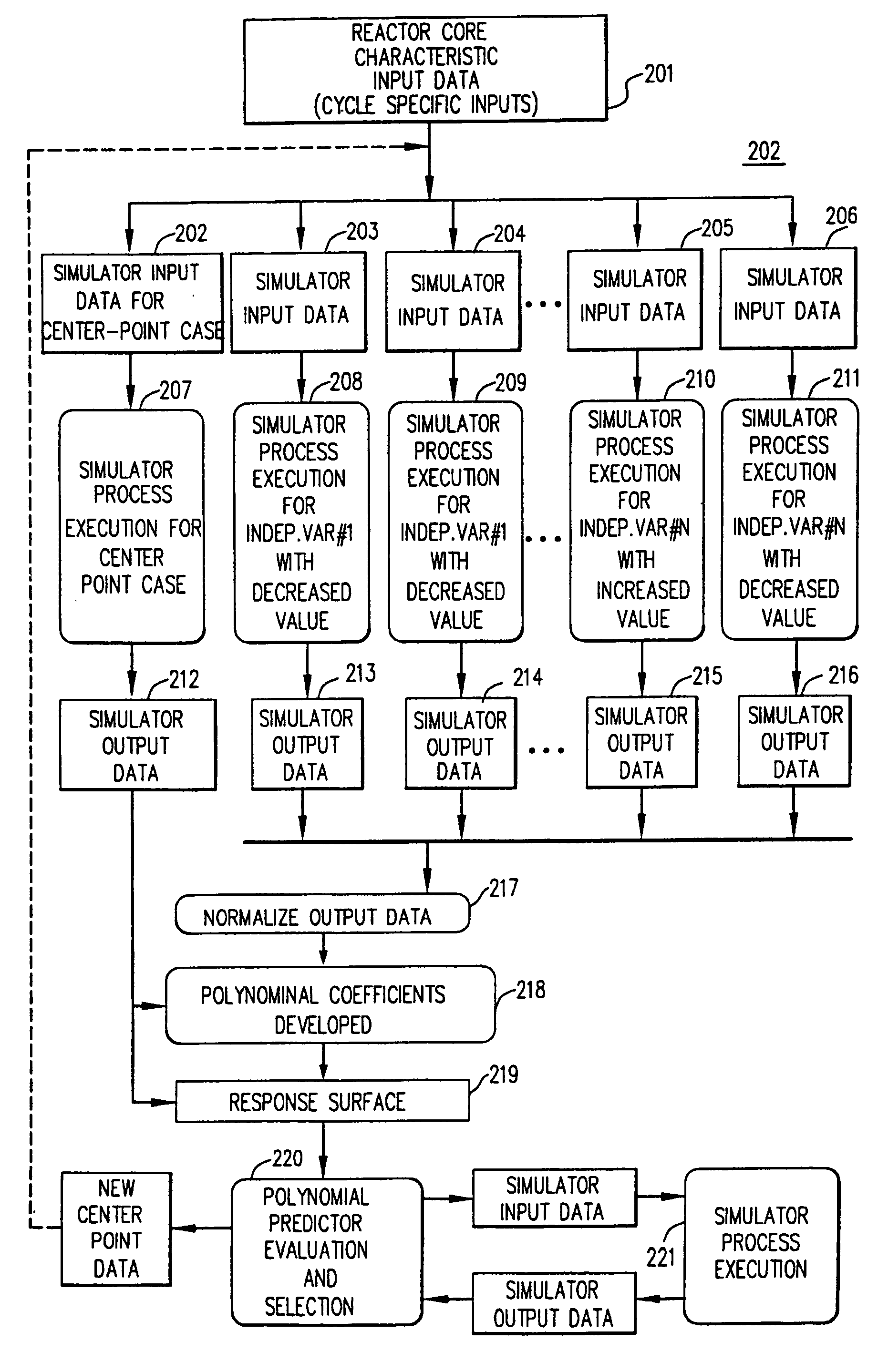 Method for predicted reactor simulation