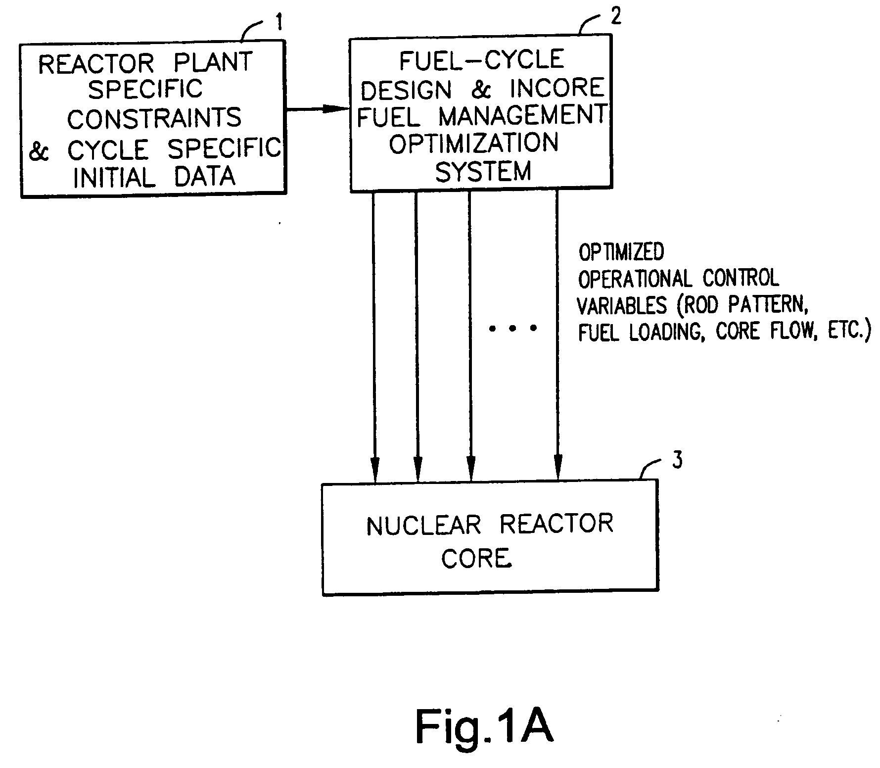 Method for predicted reactor simulation