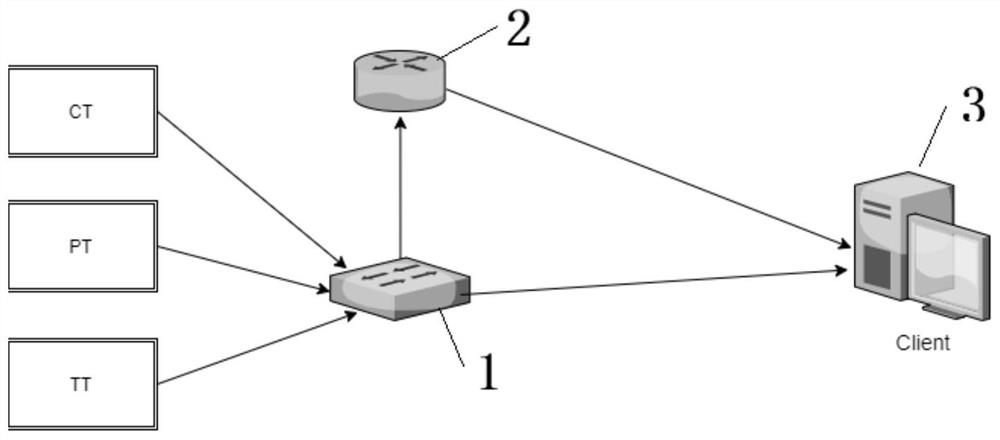 Simple system for monitoring operation state of power equipment