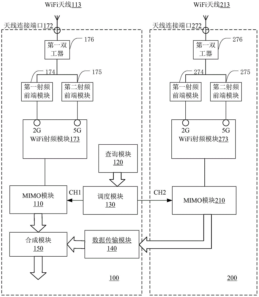 Mobile terminal and antenna multiplexing method
