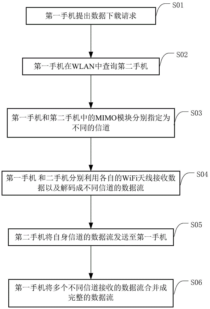 Mobile terminal and antenna multiplexing method