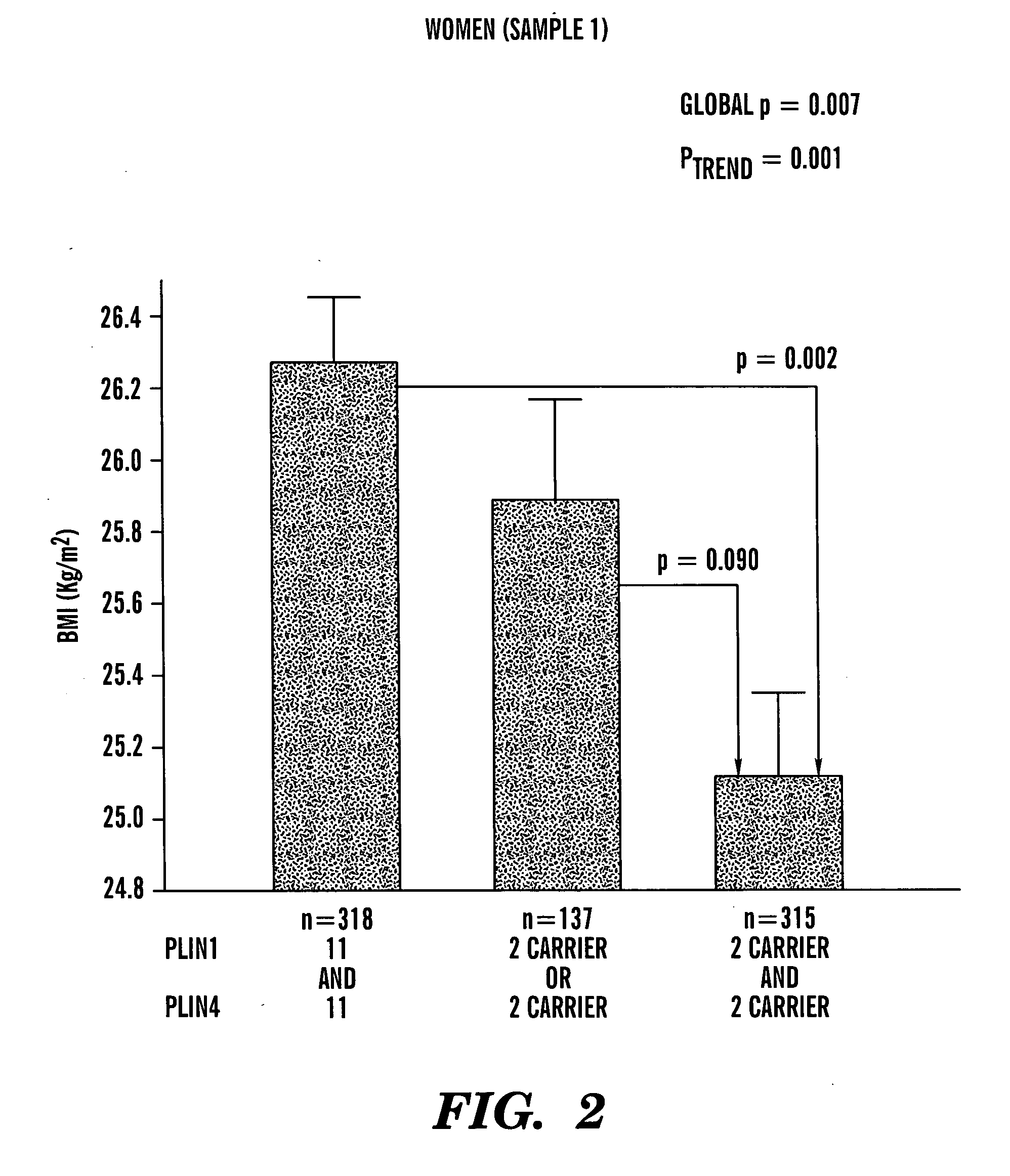 Genetic markers for obesity