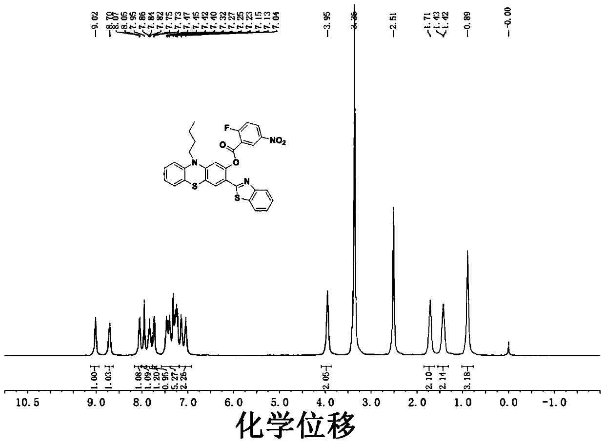 Fluorescent probe for detecting hydrogen persulfide, synthetic method of fluorescent probe and application of fluorescent probe