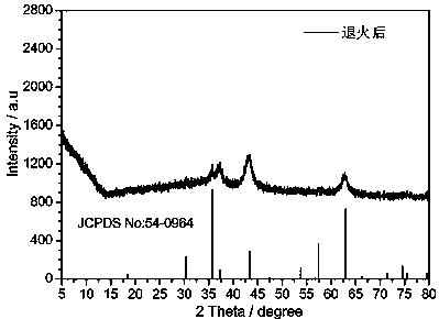 Preparation method of titanium-iron-nickel electrocatalyst with high hydrogen evolution activity