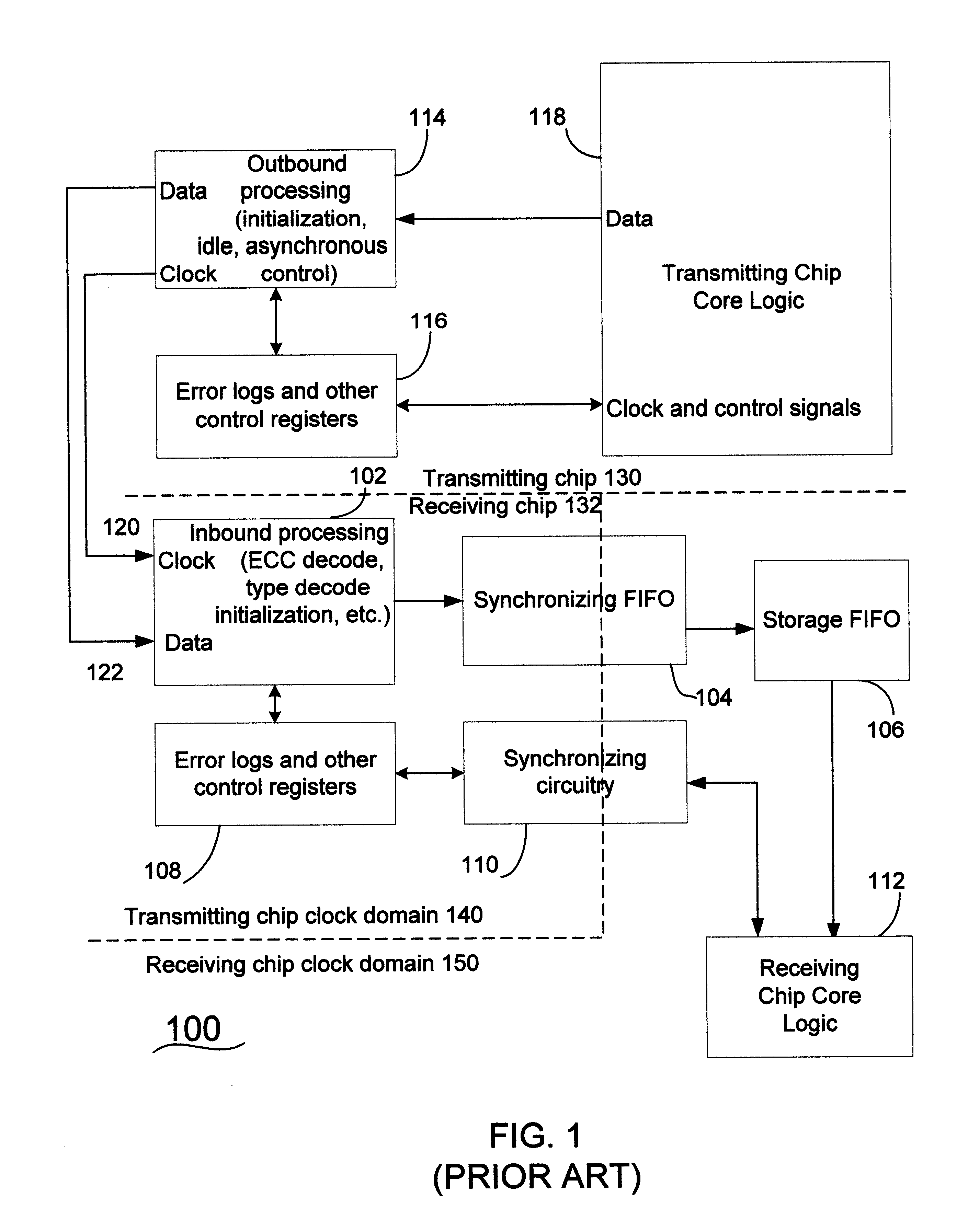 Method and apparatus for preventing underflow and overflow across an asynchronous channel