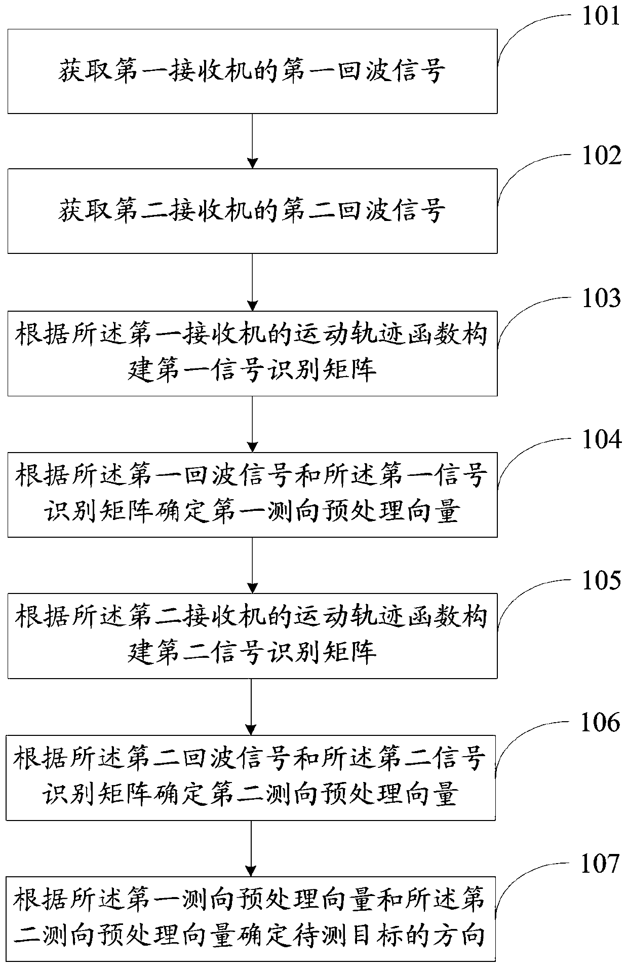 Method and system for passive radar direction finding based on dual receiver vertical cross scanning