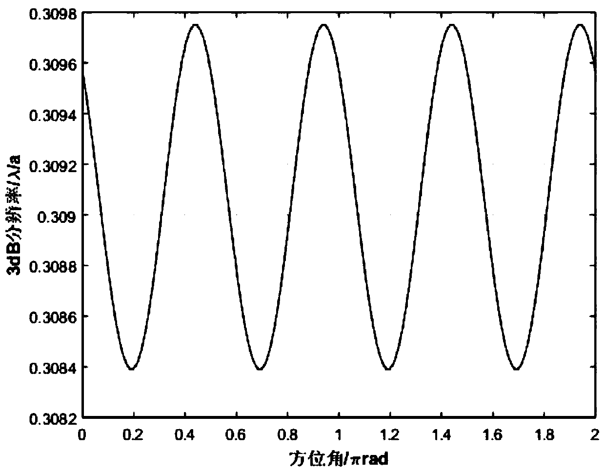 Method and system for passive radar direction finding based on dual receiver vertical cross scanning