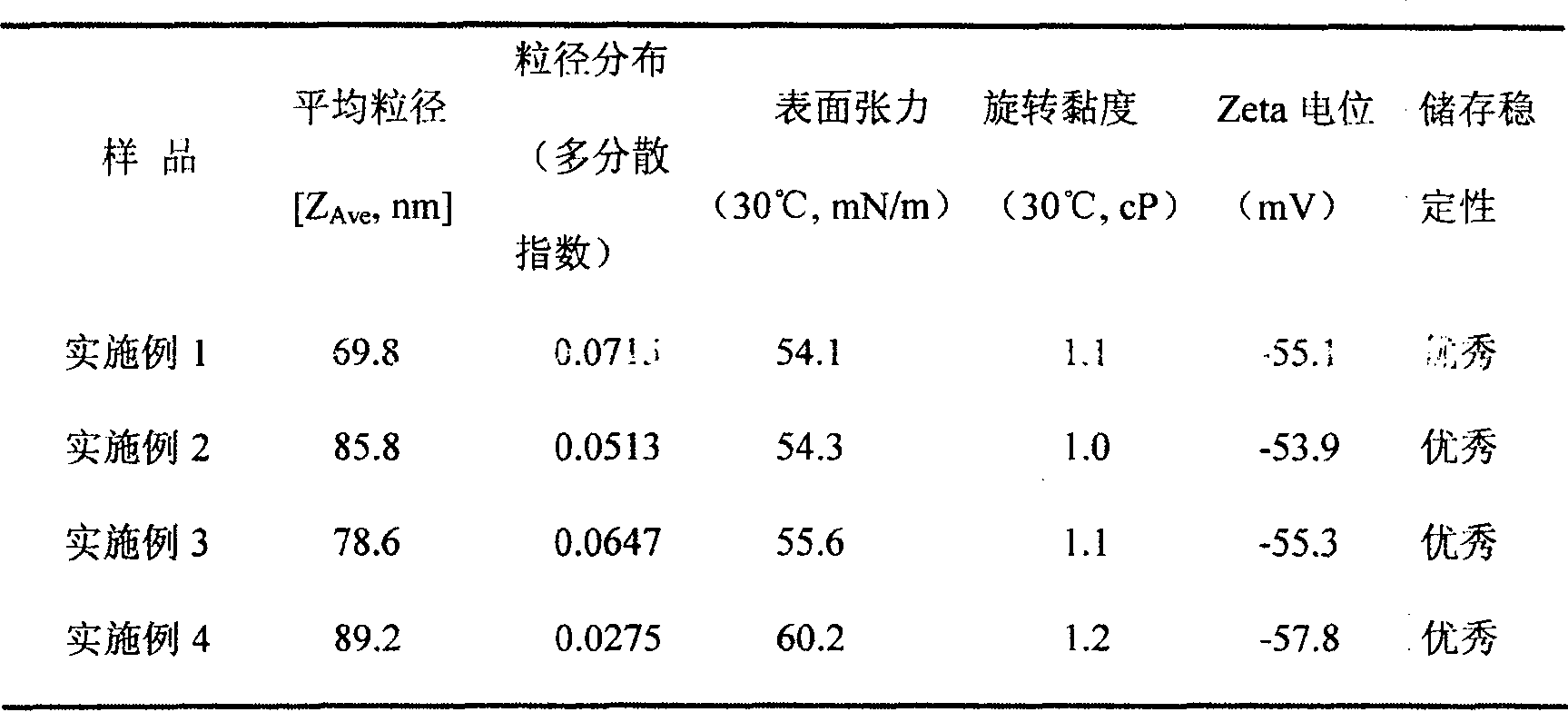 Method for preparing nano pigment water-borne dispersion