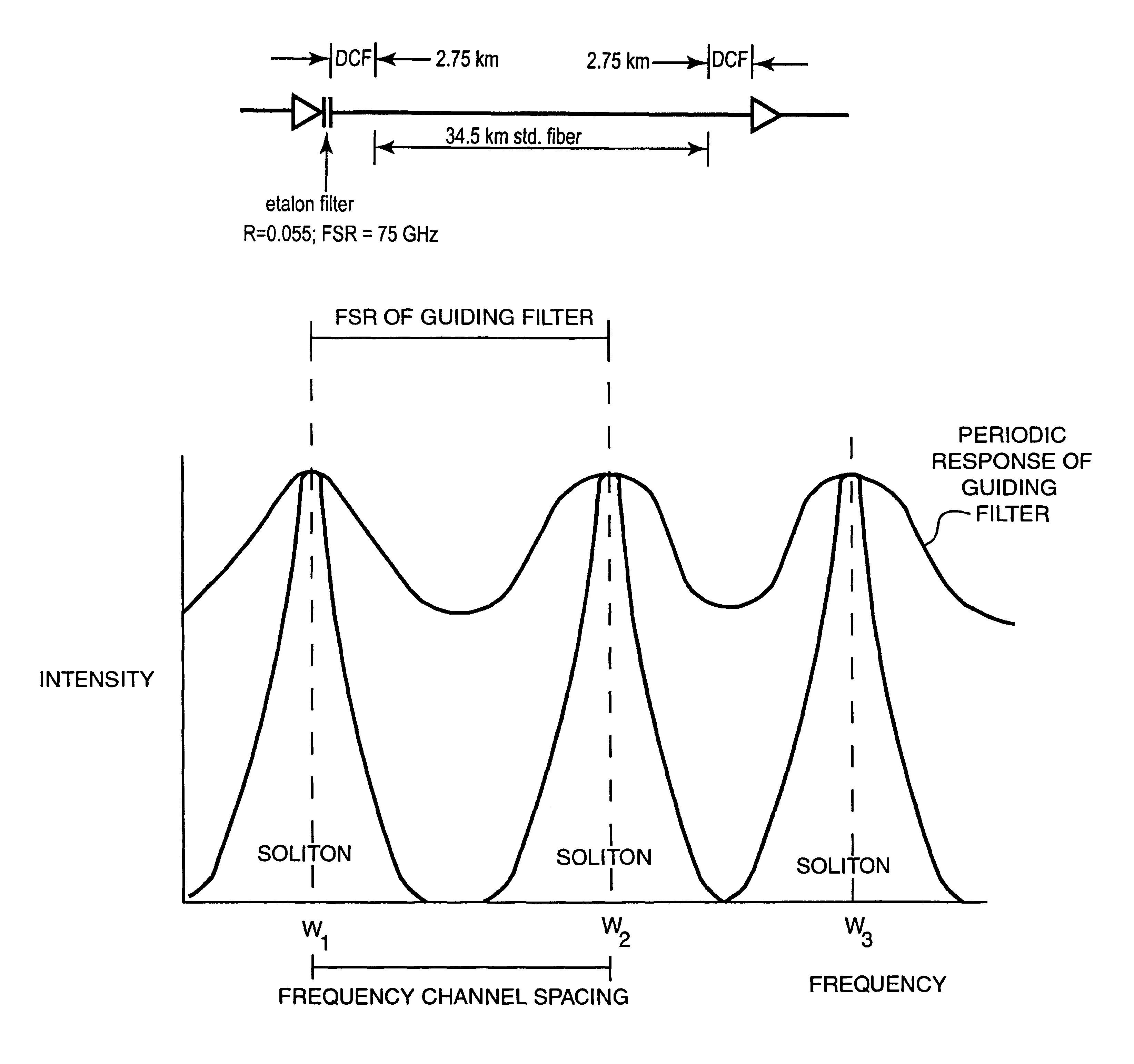 Dispersion-managed soliton transmission system with guiding filters