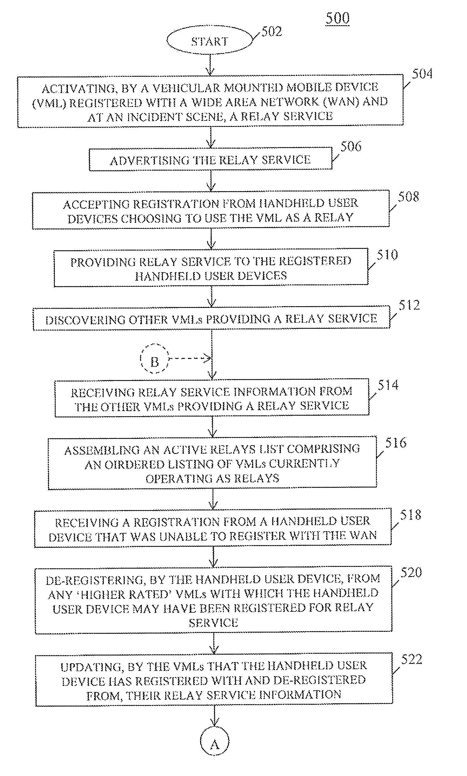 Public safety network relay service management