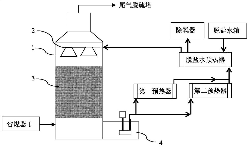 A flue gas acid production system that recovers the low-level heat of the second suction process