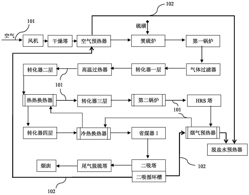 A flue gas acid production system that recovers the low-level heat of the second suction process