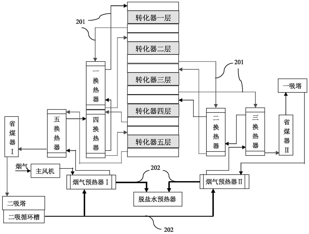 A flue gas acid production system that recovers the low-level heat of the second suction process