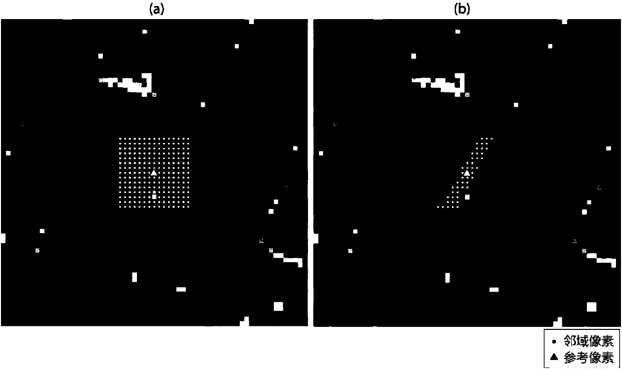 Selection method for counting identical distribution space pixel based on time sequence SAR (Synthetic Aperture Radar) image