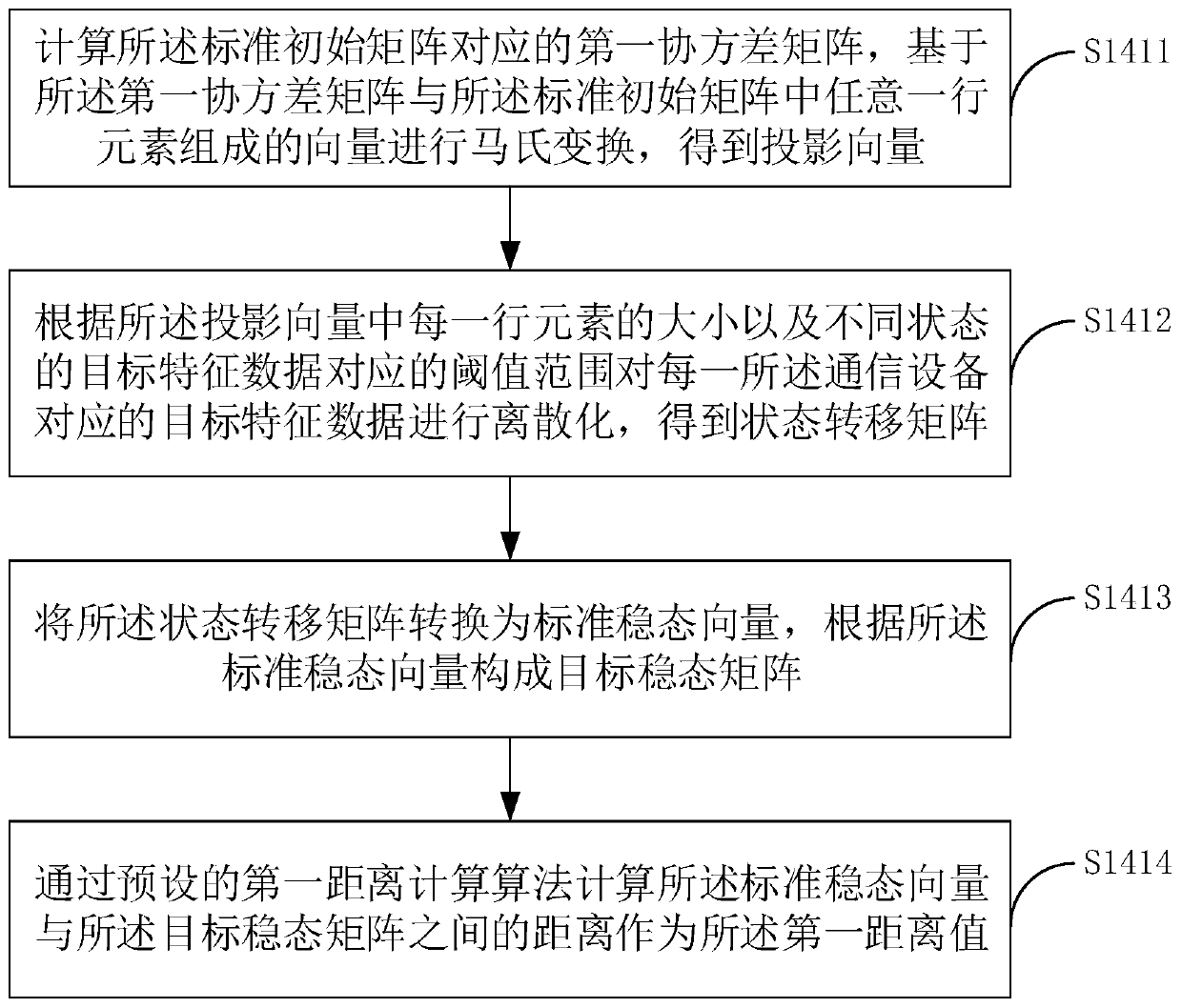Clustering cluster calculation method and device, terminal and storage medium
