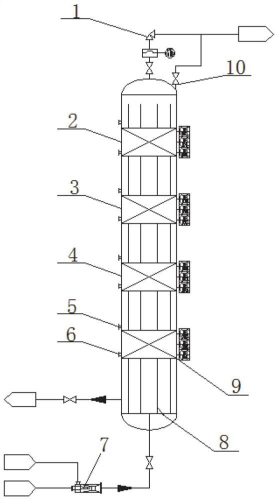 Fixed bed reaction device for methylamine synthesis, synthesis system and synthesis method