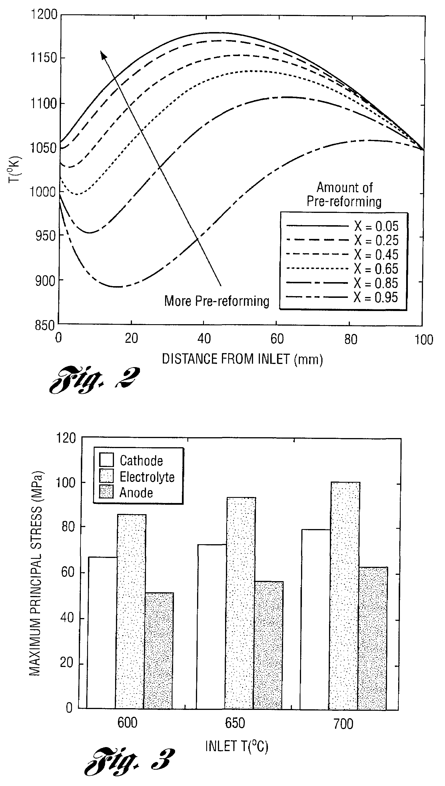 Apparatus and method for controlling kinetic rates for internal reforming of fuel in solid oxide fuel cells